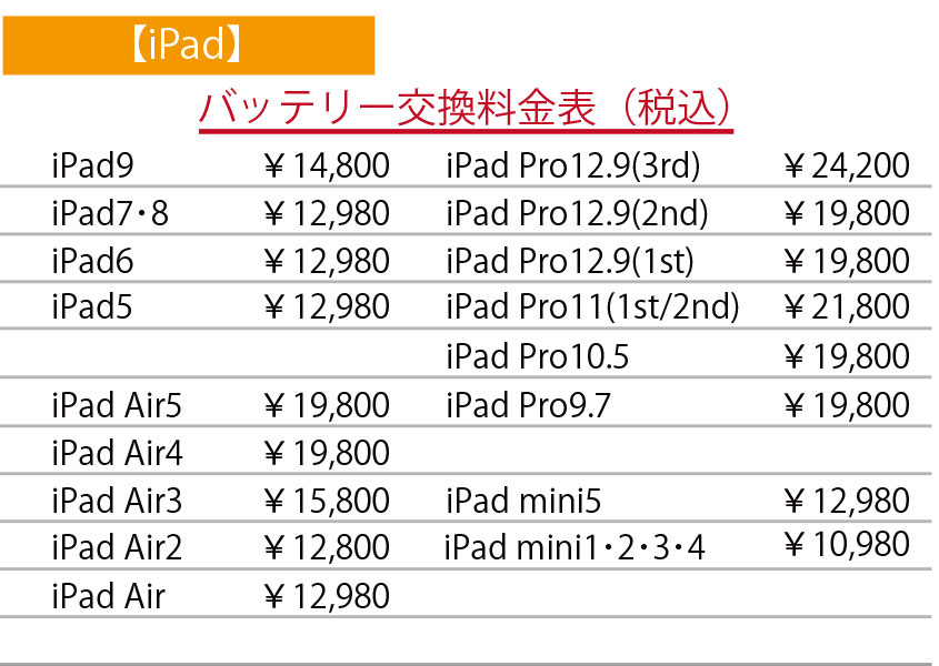 iPadバッテリー交換料金表