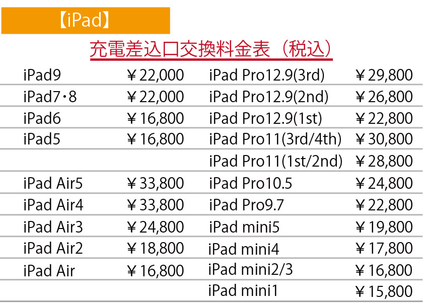 iPad充電差込口交換料金表